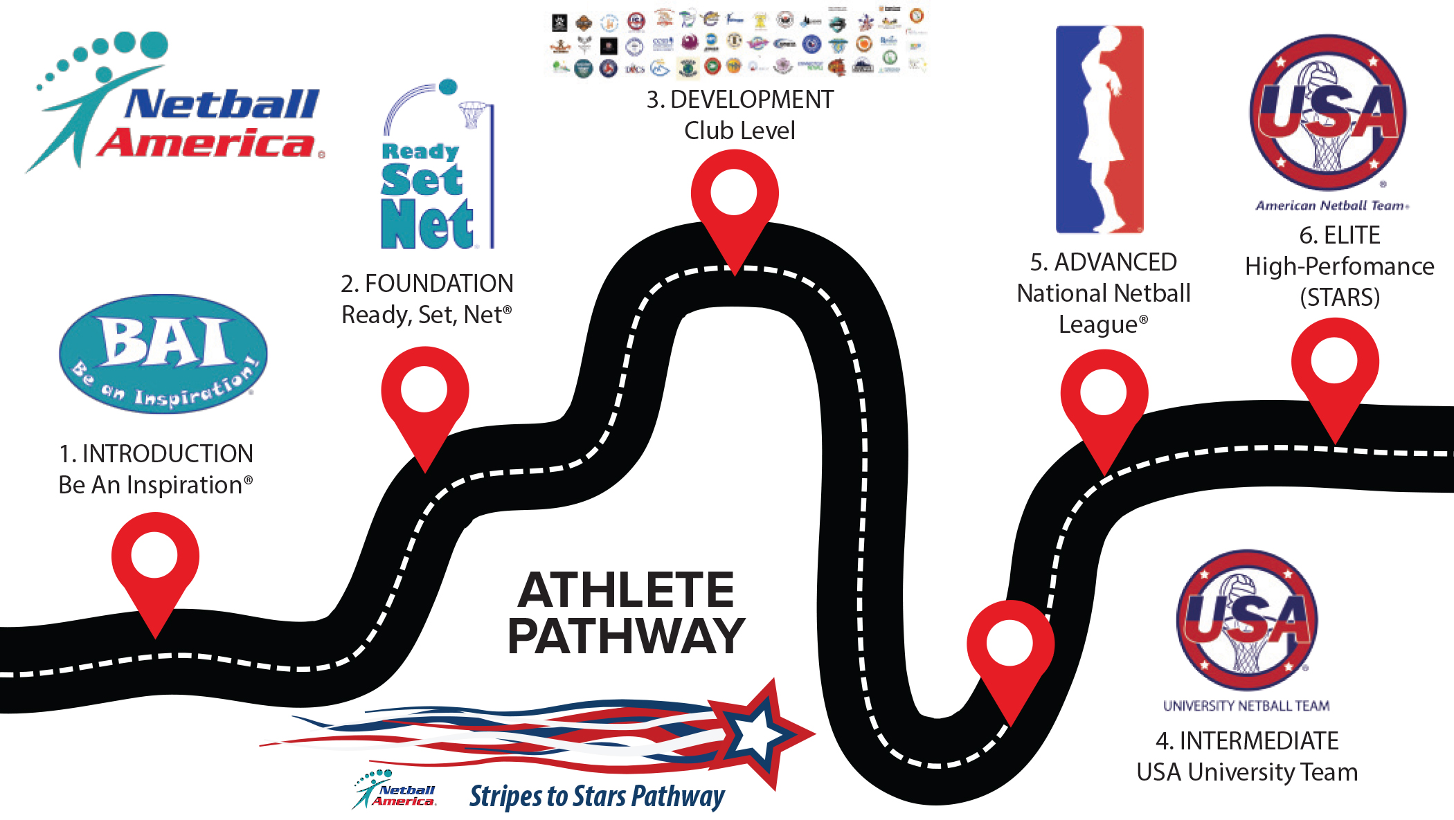 Athlete Pathway